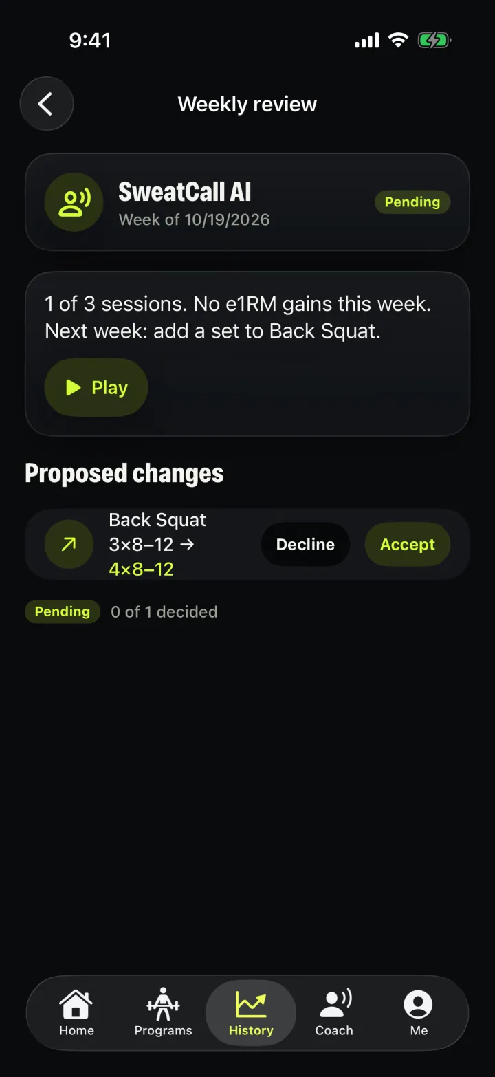 SweatCall weekly review: proposed program changes with Decline and Accept buttons.